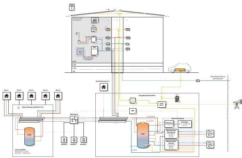 Energiekonzept Wimmerwiese Pöring