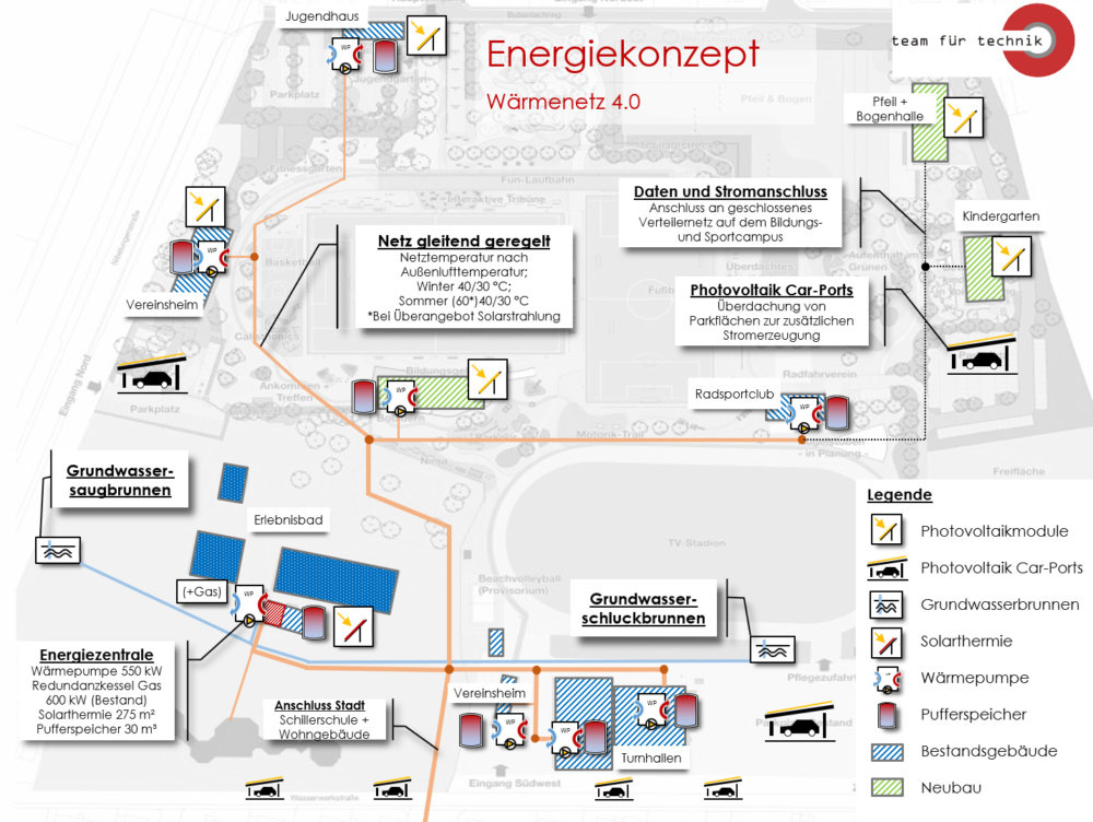 Wärmenetz 4.0 Bürstadt - TEAM FÜR TECHNIK GmbH